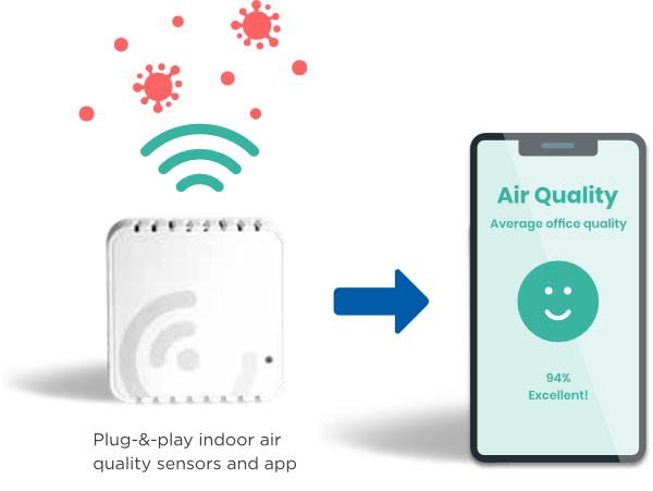 graphic showing indoor air quality sensor linked to LightFi air quality monitoring app