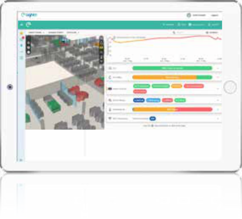 Lightfi client dashboard showing workplace occupancy data